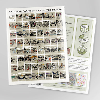 National Parks Scratch-Off Chart | 12" x 16" Print
